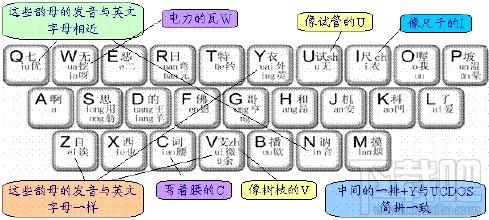 自然码输入系统,自然码输入系统2000下载,自然码输入系统2000官方下载