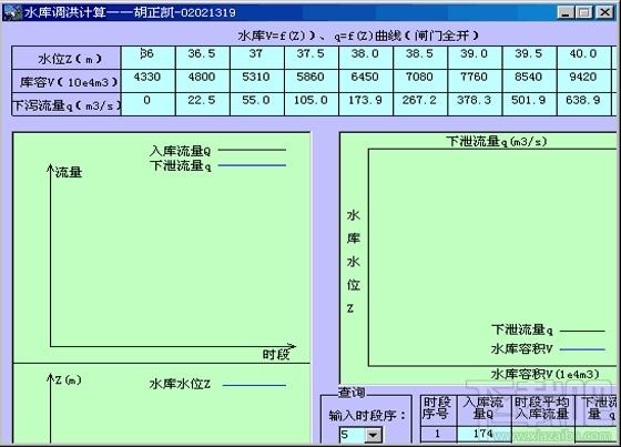水库调洪计算,水库调洪计算下载,水库调洪计算官方下载