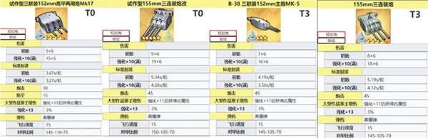 碧蓝航线台服官方版下载,二次元手游,海战手游,养成手游,碧蓝航线