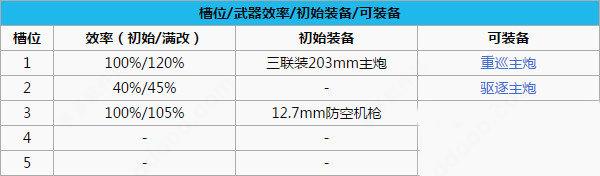 碧蓝航线台服官方版下载,二次元手游,海战手游,养成手游,碧蓝航线
