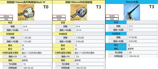 碧蓝航线台服官方版下载,二次元手游,海战手游,养成手游,碧蓝航线